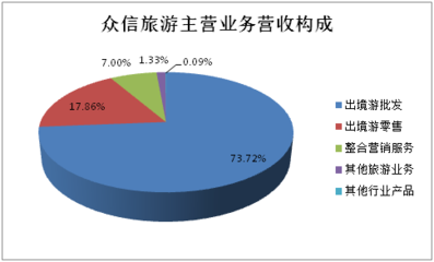 2016年旅行社公眾公司成績單 盈利能力哪家強(qiáng)？