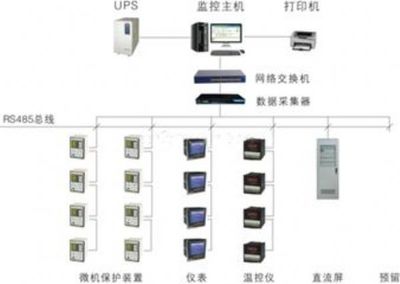 數(shù)據(jù)采集器 企業(yè)信息化與工業(yè)自動化的關(guān)鍵樞紐